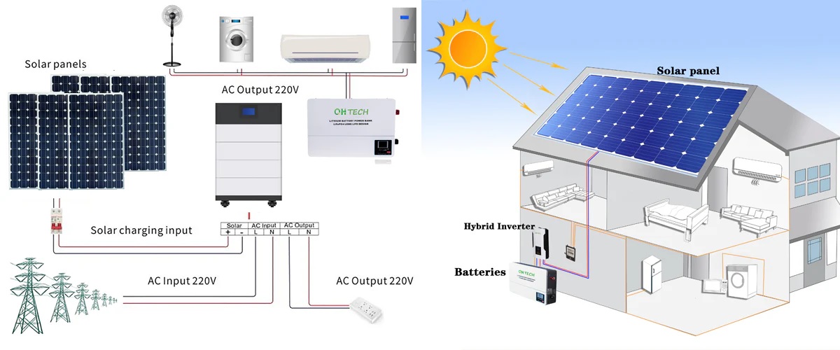 10kW bao nhiêu tấm pin