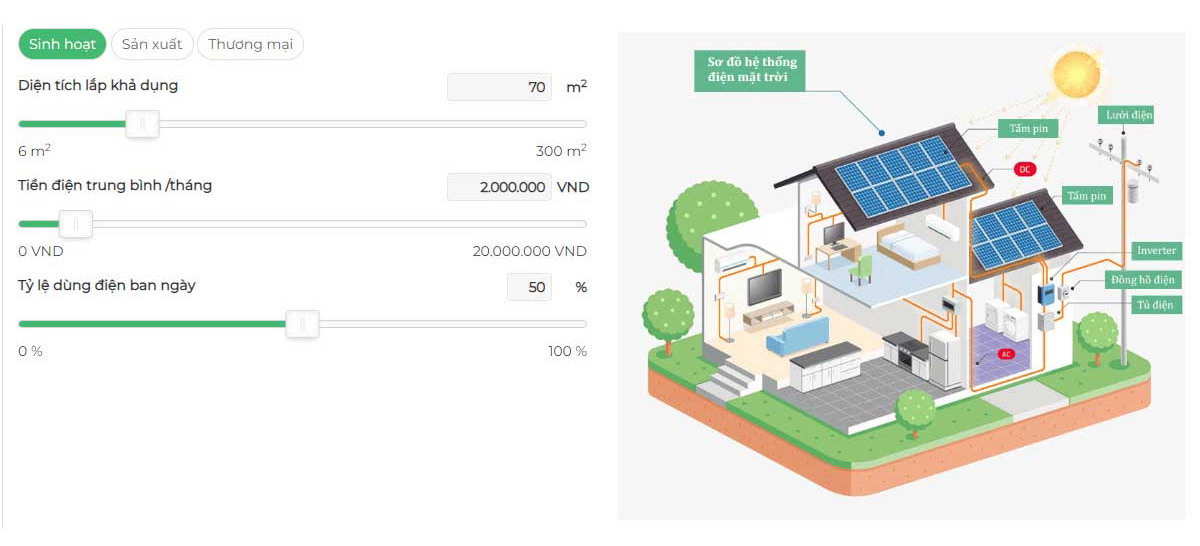 Ảnh minh hoạ hệ thống điện năng lượng mặt trời 10kWp