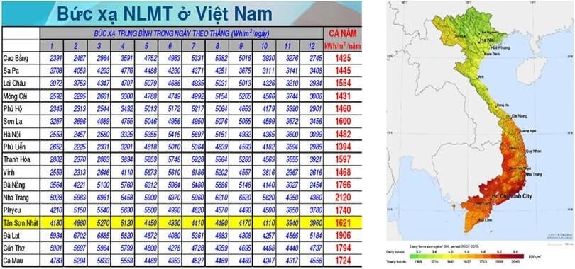 Lắp đặt điện năng lượng mặt trời cho hộ gia đình năm 2025-2030